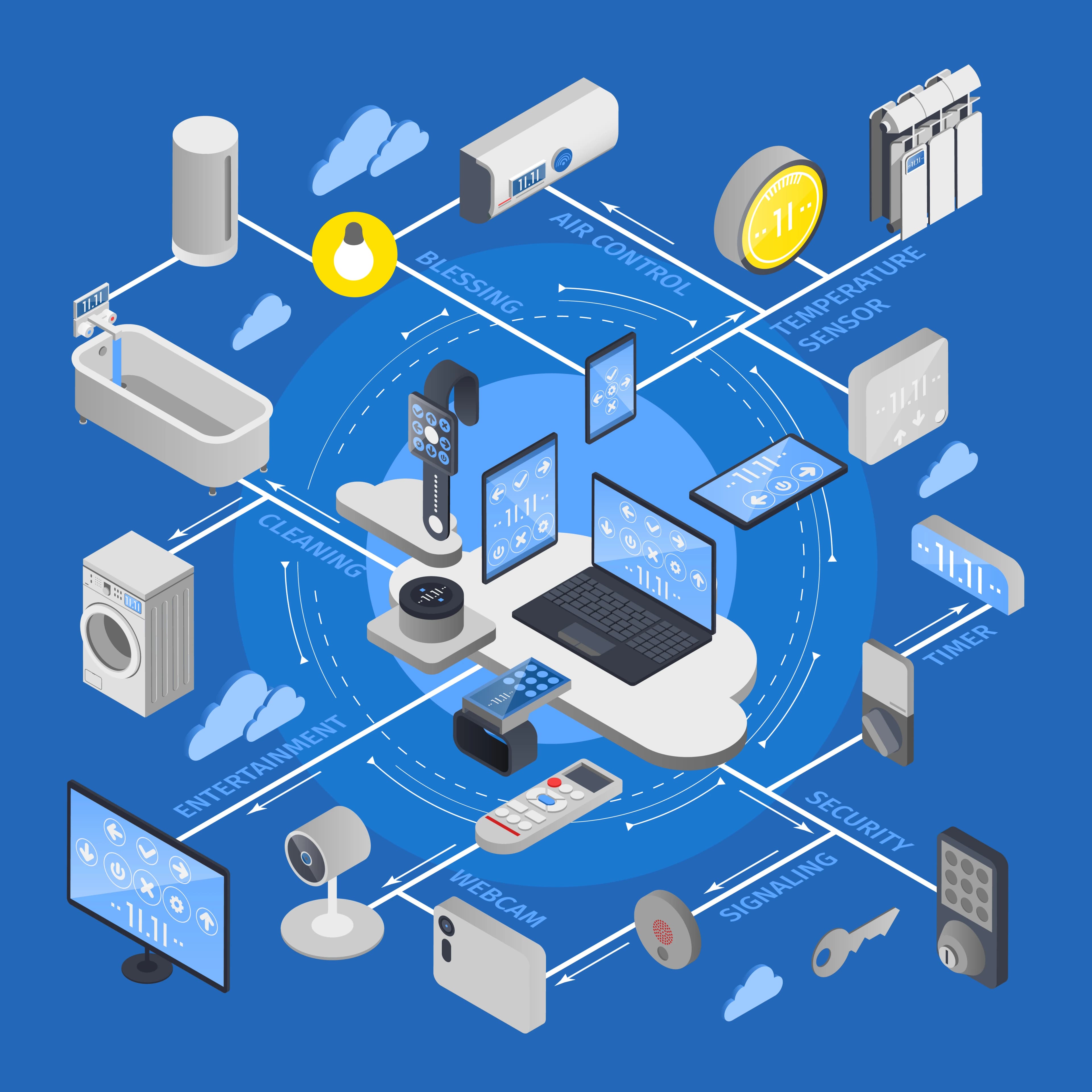 WiFi IoT Gateway