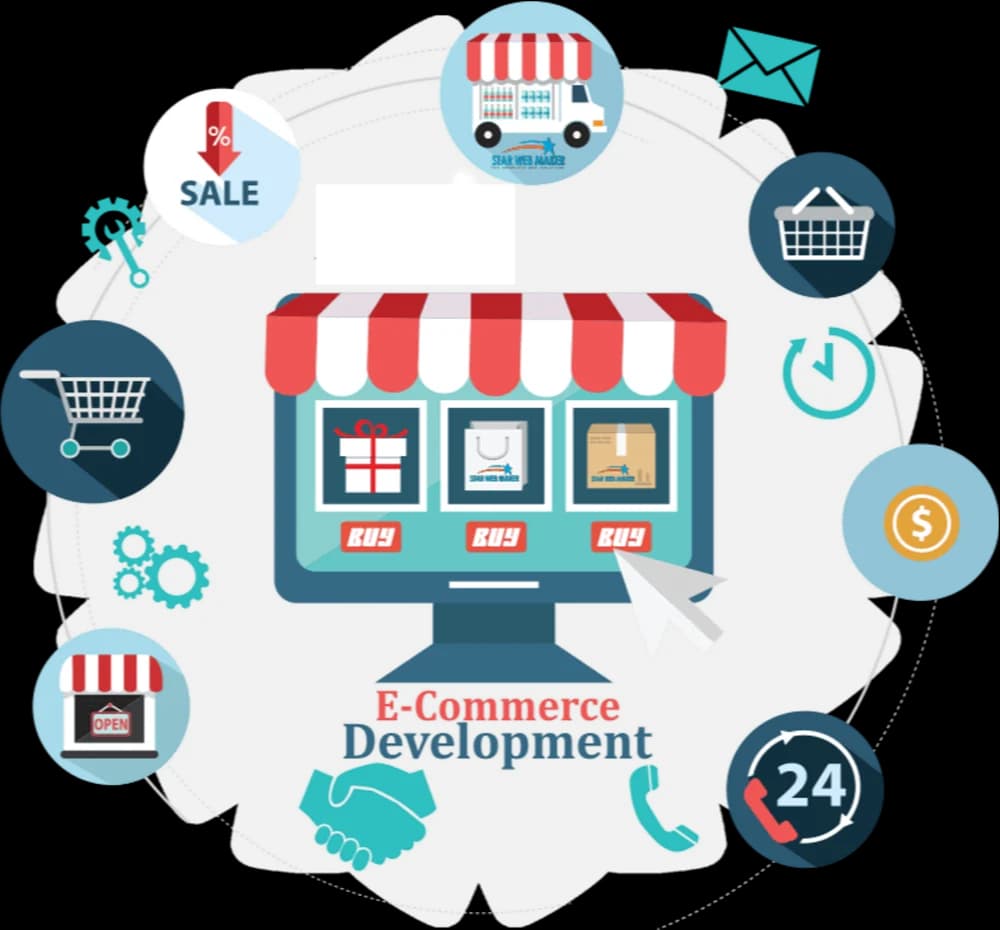 E Commerce Website Design
