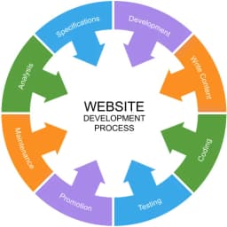 Website Designing Services