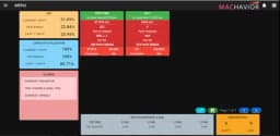 Real Time Production Monitoring System