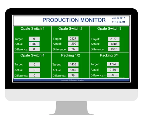 Weaving Production Monitoring System