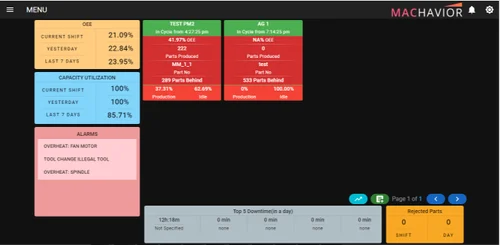 Process Monitoring System