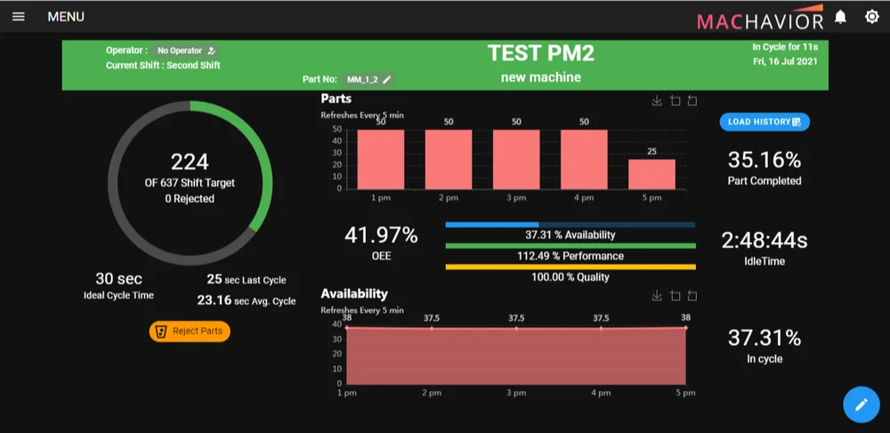 Process Monitoring System